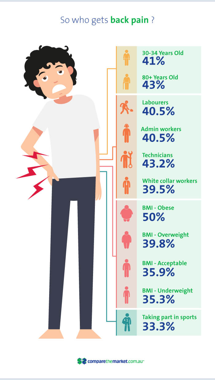 Remedial Massage for Acute Lower Back Pain - MMRM